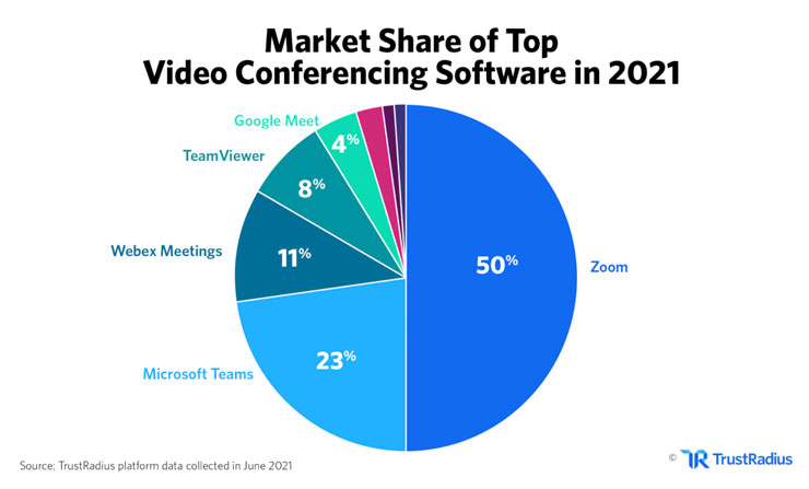 Market-share