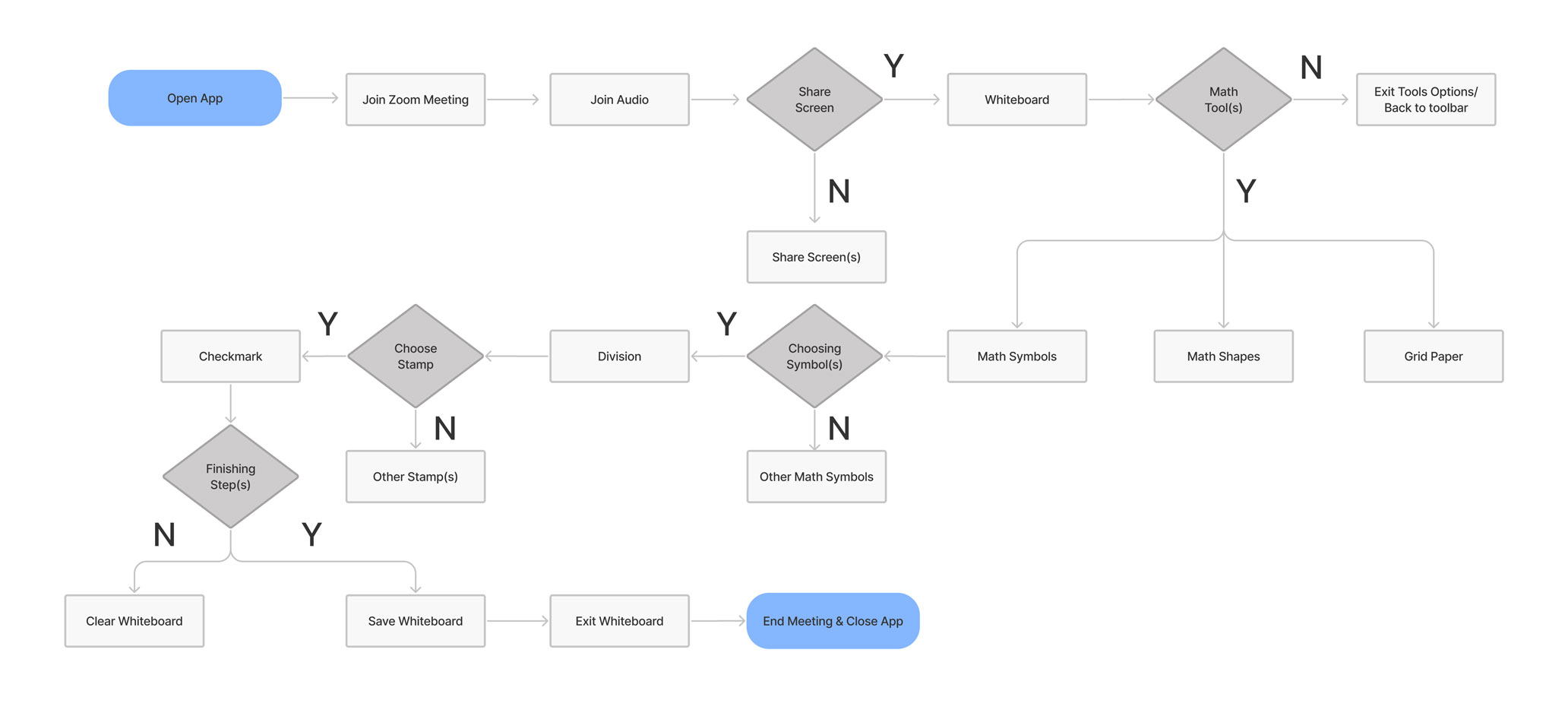 User-Flow_WBMath