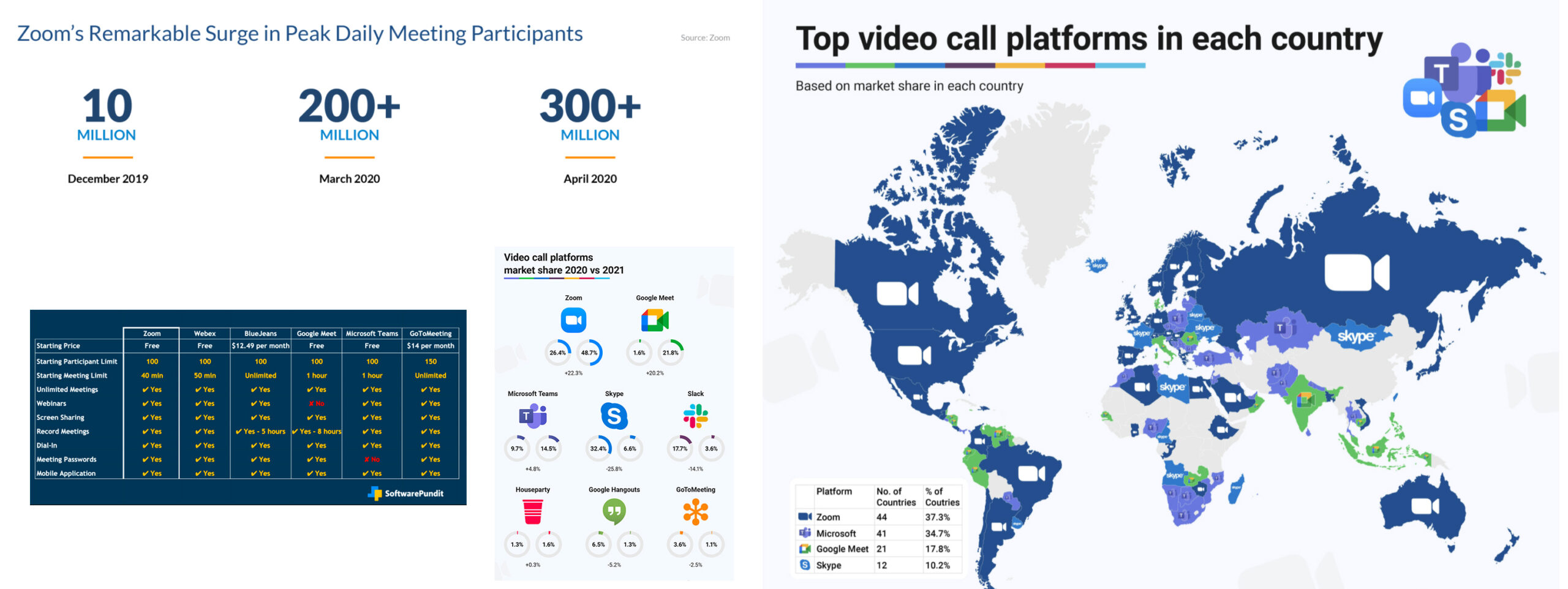 Zoom-Stats